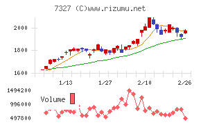 第四北越フィナンシャルグループ