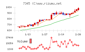 アイ・パートナーズフィナンシャル