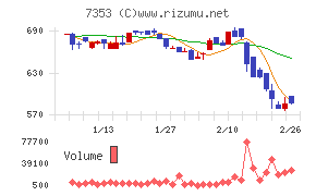 ＫＩＹＯラーニング