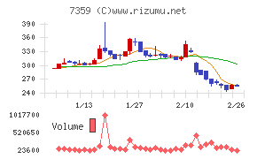 東京通信グループ