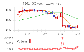ヒューマンクリエイションホールディングス