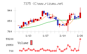 リファインバースグループ