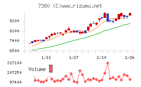 十六フィナンシャルグループ