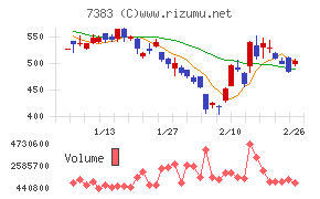 ネットプロテクションズホールディングス