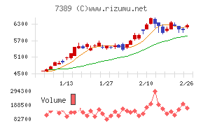 あいちフィナンシャルグループ