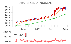 ＡｅｒｏＥｄｇｅ