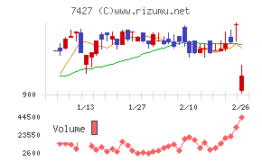 エコートレーディング