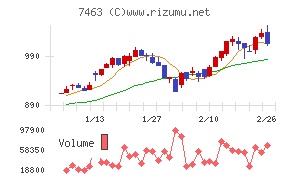 アドヴァングループ