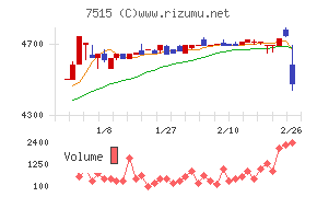 マルヨシセンター