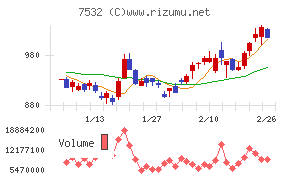 パン・パシフィック・インターナショナルホールディングス