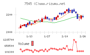 西松屋チェーン