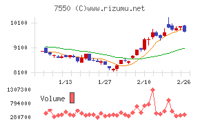 ゼンショーホールディングス