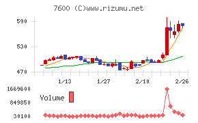 日本エム・ディ・エム