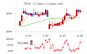 オーエムツーネットワーク