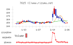 京都きもの友禅ホールディングス