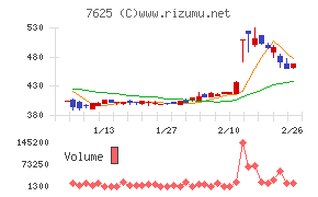 グローバルダイニング