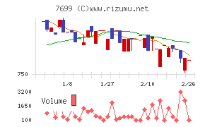 オムニ・プラス・システム