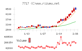 ブイ・テクノロジー