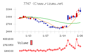 朝日インテック