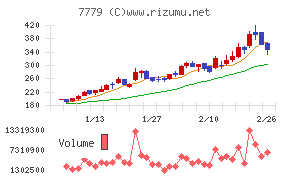 ＣＹＢＥＲＤＹＮＥ