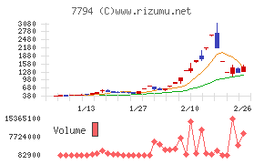 イーディーピー
