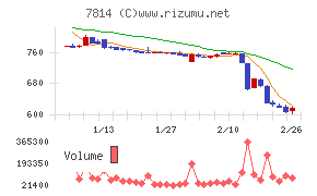 日本創発グループ