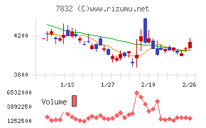 バンダイナムコホールディングス