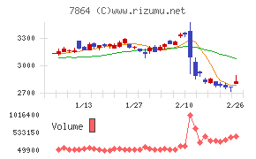 フジシールインターナショナル