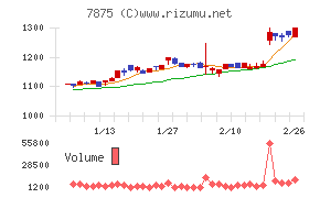 竹田ｉＰホールディングス