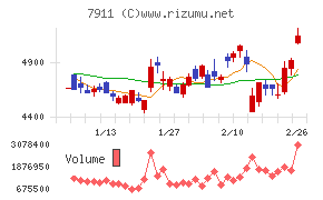 ＴＯＰＰＡＮホールディングス
