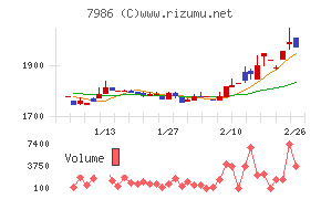 日本アイ・エス・ケイ