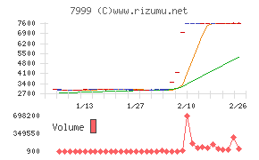 ＭＵＴＯＨホールディングス