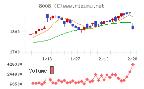 ４℃ホールディングス