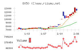 セイコーグループ