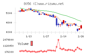 ＢＩＰＲＯＧＹ