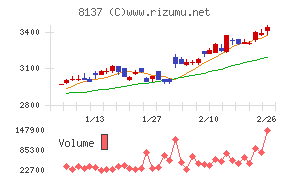サンワテクノス