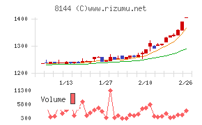 デンキョーグループホールディングス