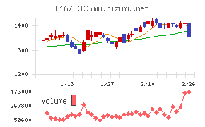 リテールパートナーズ