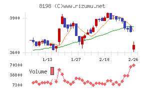 マックスバリュ東海