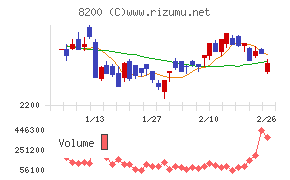リンガーハット