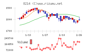ＡＯＫＩホールディングス