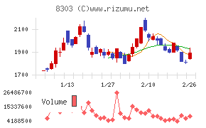 ＳＢＩ新生銀行