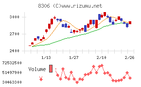 三菱ＵＦＪフィナンシャル・グループ