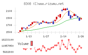 りそなホールディングス