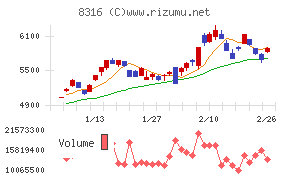 三井住友フィナンシャルグループ