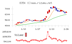 ふくおかフィナンシャルグループ