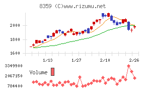 八十二長野銀行