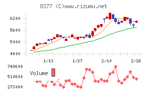 ほくほくフィナンシャルグループ