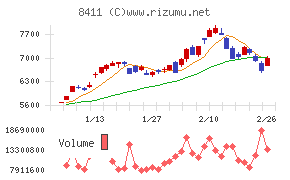 みずほフィナンシャルグループ