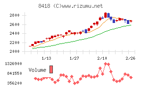 山口フィナンシャルグループ